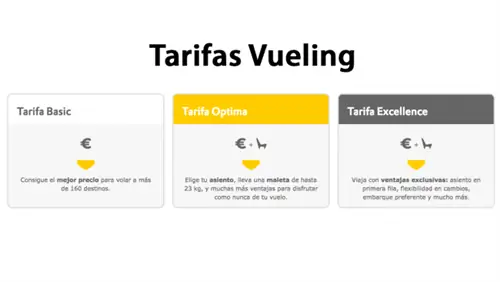 Типы тарифов Vueling