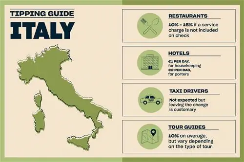 Графическая иллюстрация, показывающая карту с 4 удобными подсказками сбоку (также указано в тексте статьи)