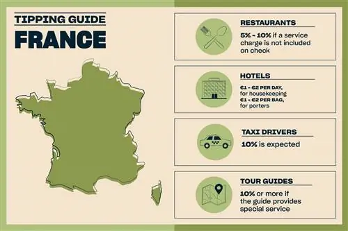 Графическая иллюстрация, показывающая карту с 4 удобными подсказками сбоку (также указано в тексте статьи)