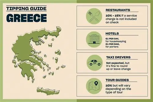 Графическая иллюстрация, показывающая карту с 4 удобными подсказками сбоку (также указано в тексте статьи)