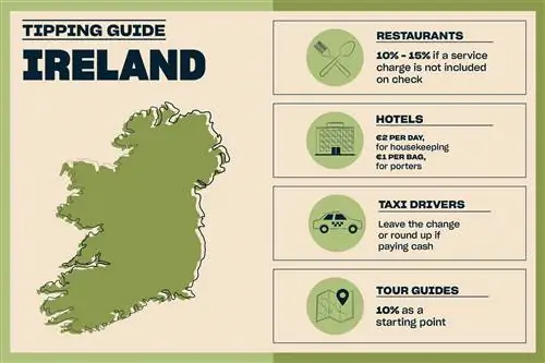 Графическая иллюстрация, показывающая карту с 4 удобными подсказками сбоку (также указано в тексте статьи)