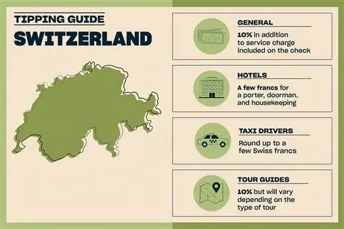 Графическая иллюстрация, показывающая карту с 4 удобными подсказками сбоку (также указано в тексте статьи)