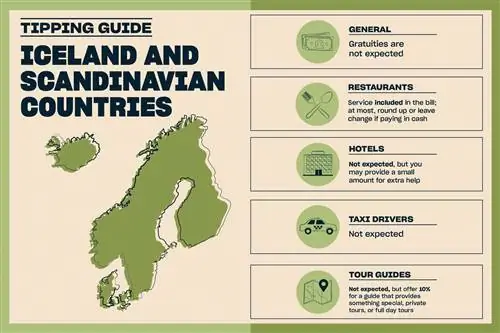 Графическая иллюстрация, показывающая карту с 4 удобными подсказками сбоку (также указано в тексте статьи)