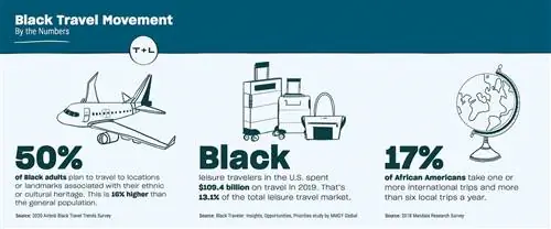 Статистика движения Black Travel