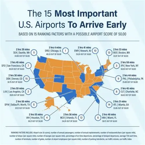 15 самых важных аэропортов США, которые должны прибывать рано (1)