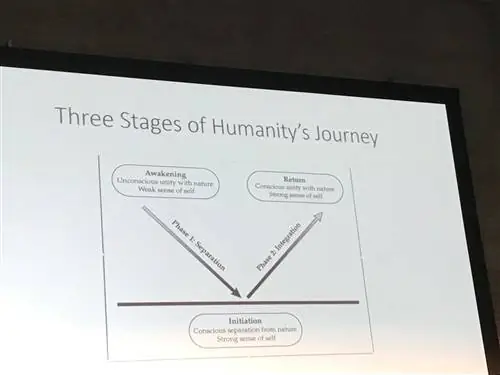 Цель саммита