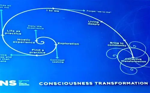 Саммит "Цель"