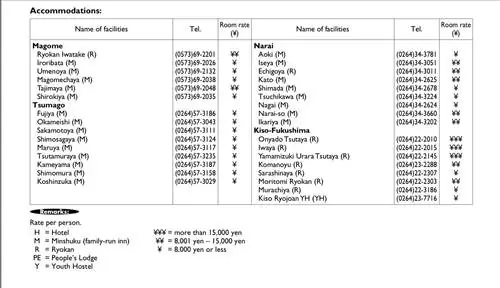 Путь Накасендо
