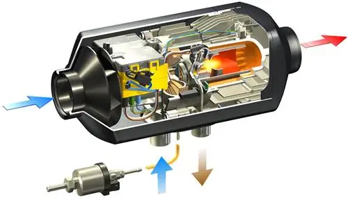 Руководство покупателя:: Лучшие газовые & дизельные обогреватели для путешествий по суше