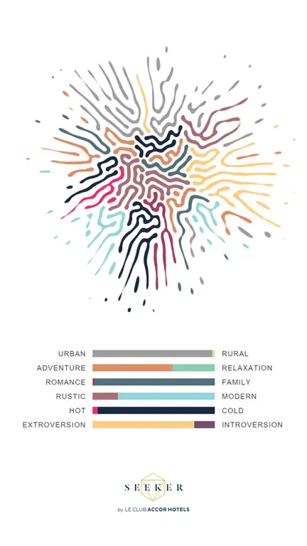 После прохождения биометрического теста Seeker вам выдается психографический снимок с вашими результатами.