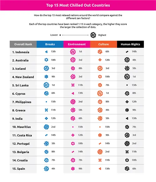 Новости путешествий - lastminute.com_график 15 самых спокойных стран