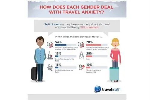 Инфографика TravelMath. Инфографика TravelMath.