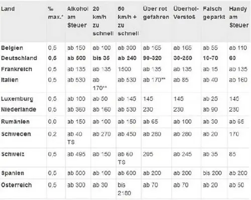 Поездка за границу может оказаться дорогой