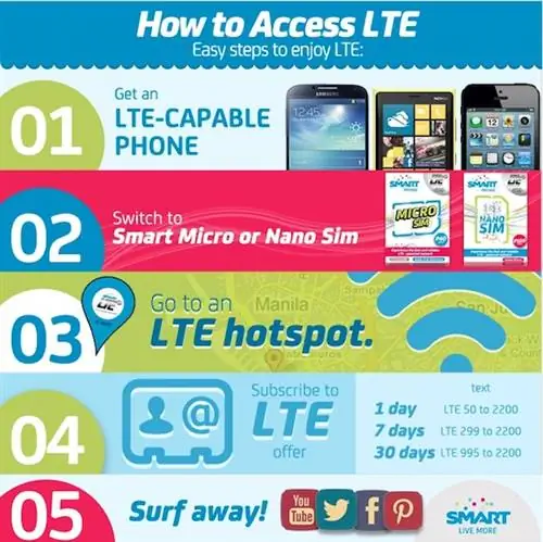 Как получить доступ к Smart Prepaid LTE для мобильных телефонов