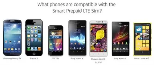 Какие телефоны совместимы с картой Smart Prepaid LTE Sim?