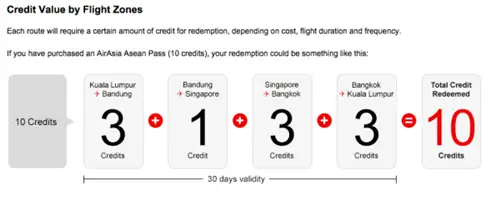 Зоны полета кредитной стоимости