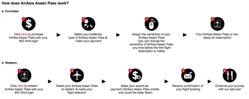 Как работает Airasia Asean Pass?