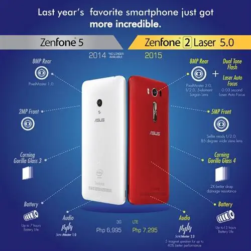 ZenFone 2 Laser 5.0 ZE500KL против Zenfone 5