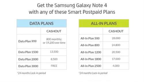 Смарт-планы с постоплатой для Samsung Galaxy Note 4