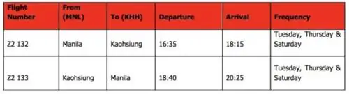 Рейсы AirAsia Манила - Гаосюн