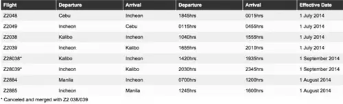 Рейсы AirAsia Корея - Филиппины Рейсы AirAsia Корея - Филиппины