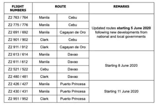 AirAsia возвращается в небо по промо-тарифам всего от 538 песо.