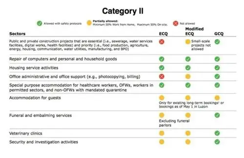 Дутерте возвращает Метро Манилы и близлежащие провинции в GCQ до 31 августа.