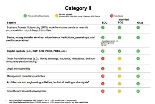 Метро Манила, 4 провинции возвращаются к менее строгим правилам GCQ с 19 августа.