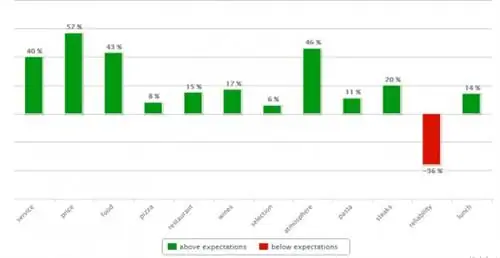 Анализ отзывов CentoPoveri