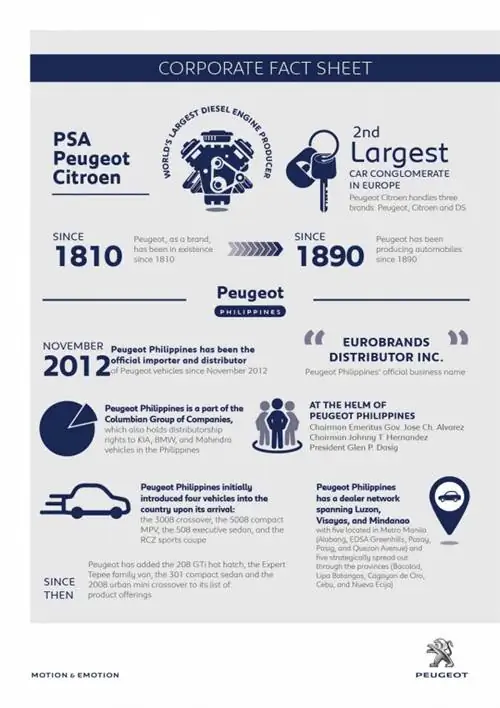 Информационный бюллетень Peugeot Corporation