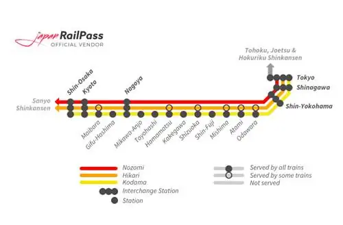 Из Токио в Киото и Осаку на сверхскоростном экспрессе Синкансэн