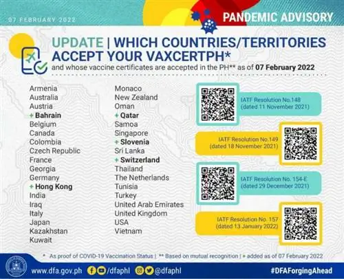 Страны и территории, принимающие VAXCERTPH