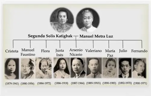 Семейная диаграмма Мануэля Луса и Сегунды Катигбак предоставлена Ренцем Катигбаком