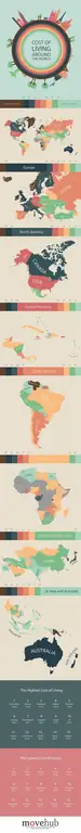 Инфографика стоимости жизни:
