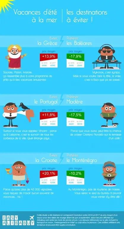Каких направлений следует избегать во время отпуска у моря?