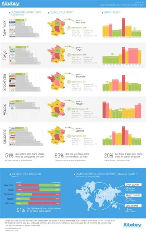 [Инфографика] Когда ехать и сколько стоит?