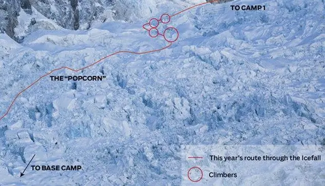 Первое препятствие: навигация по смертоносному ледопаду Кхумбу