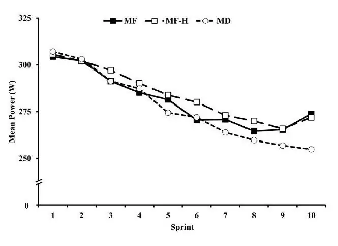 Диаграмма данных