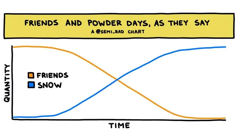 Нет друзей в пороховой день
