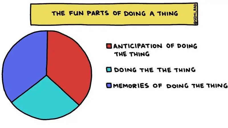 Радость планирования поездок, в которые я никогда не пойду