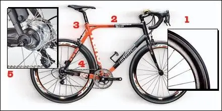 Оседлайте тур Чистокровный