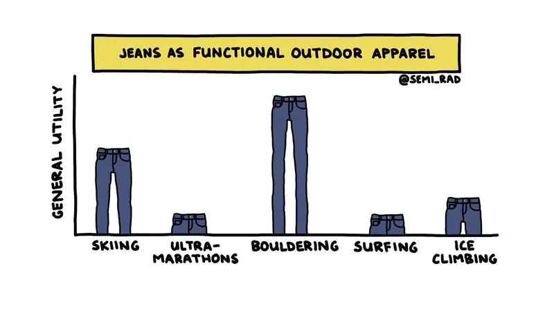 Стоит ли делать это в джинсах?