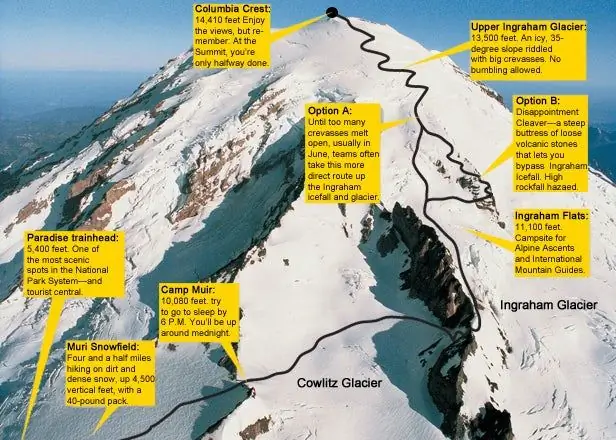 Mount Rainier