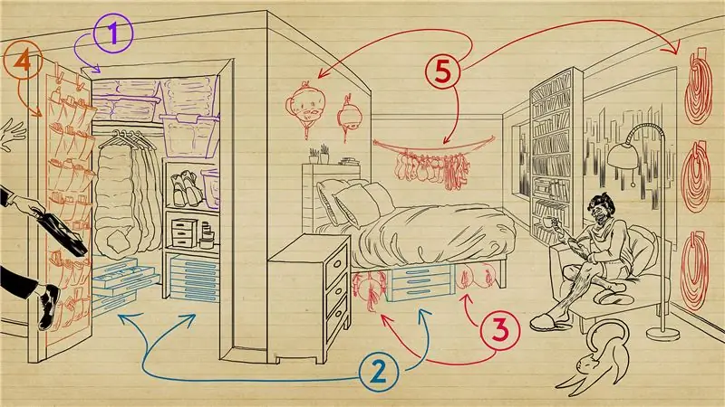 Советы по хранению снаряжения для жителя квартиры