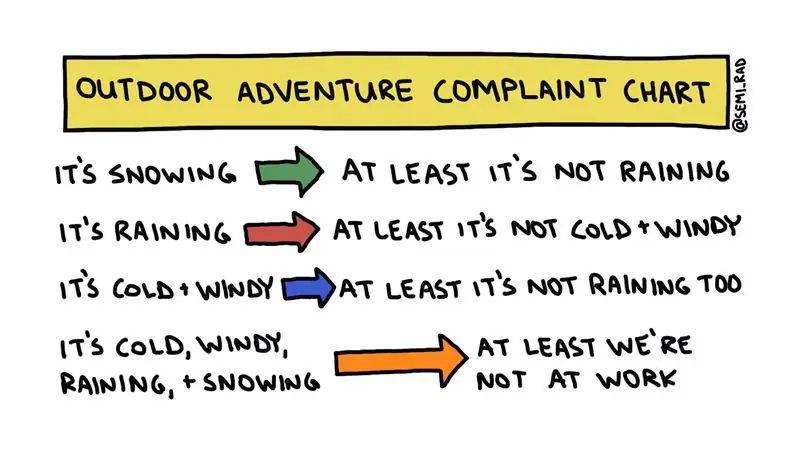 Жаловаться бесполезно