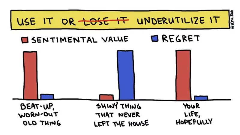 Радость ношения части снаряжения