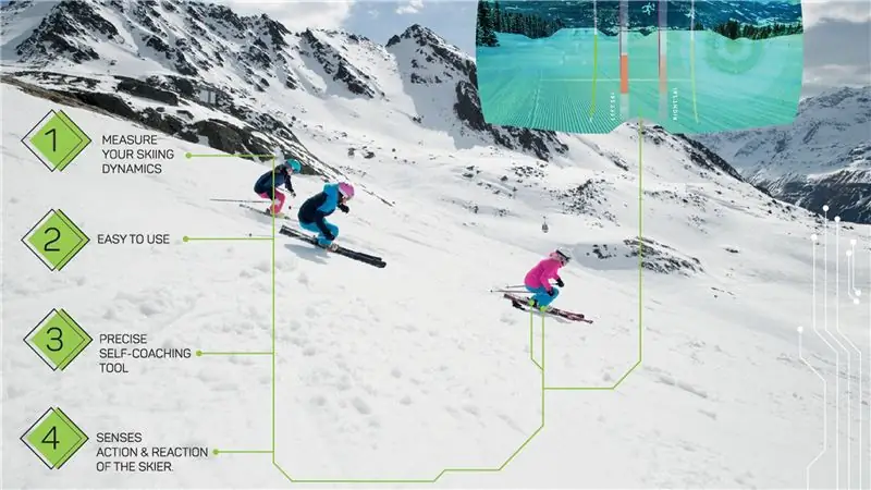 Насколько «умны» умные лыжи Elan?