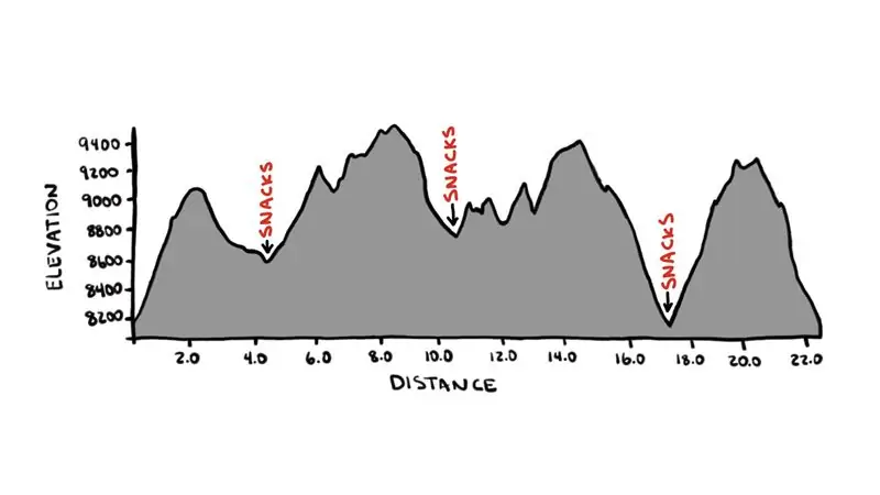 Как я научился перестать волноваться и полюбил Страву