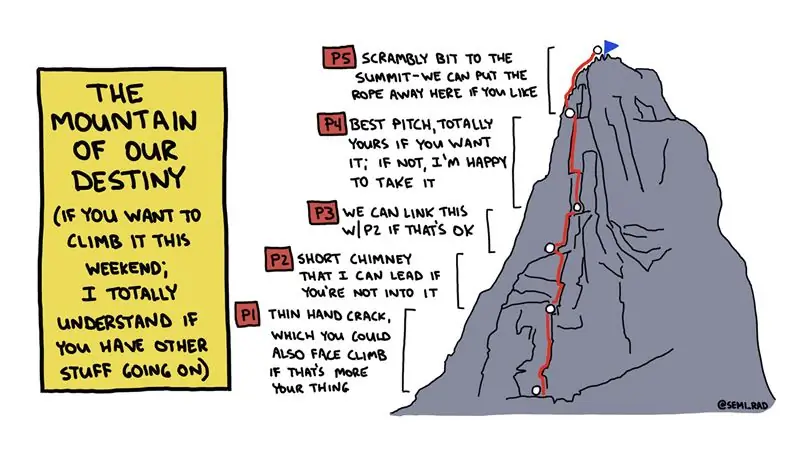 План восхождения на гору People Pleaser