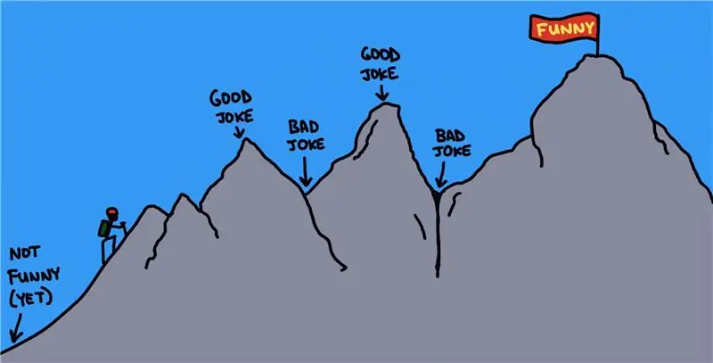 Учимся быть забавными